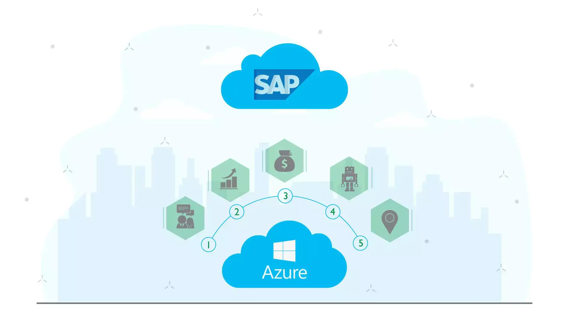 Making A Smooth Migration of SAP to Azure Cloud Platform